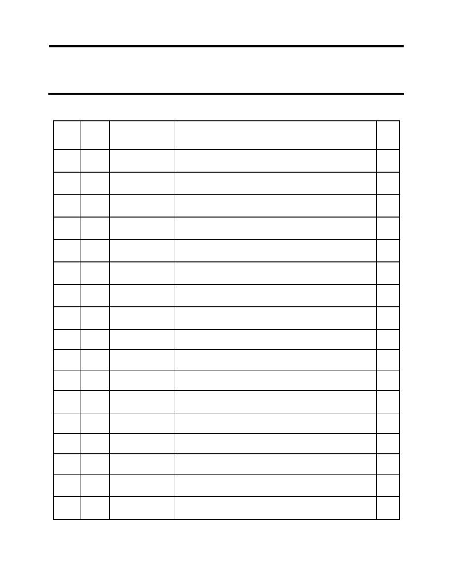 Table 1 Expendable And Durable Items List Continued TM 10 4610 309 