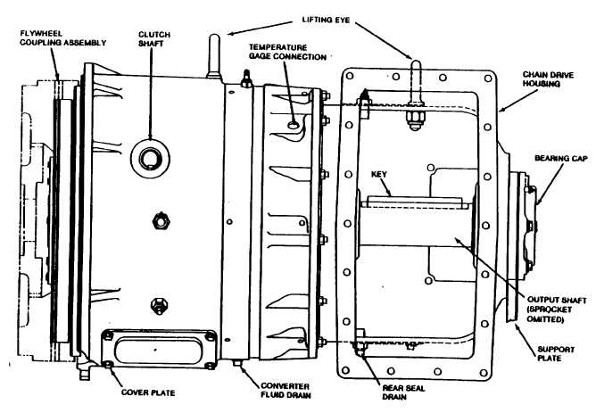 ... 209-14&P-21 Figure 5-1. Torque Converter Removal and Installation. 5-8