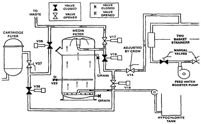 Figure 1-11. Backwash Cycle - cont - TM-10-4610-232-12_76