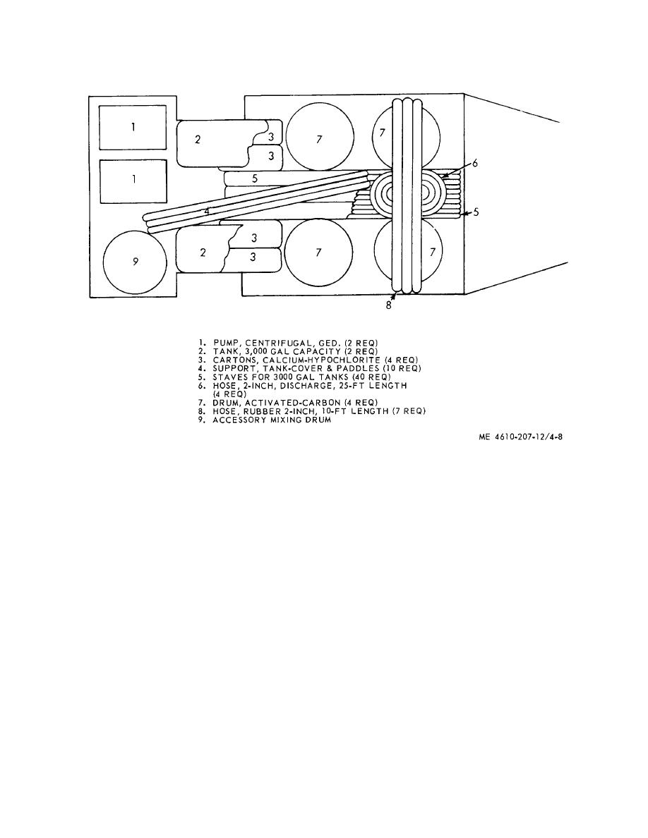 Trailer Loading Plan.pdf Figure 4-8. Trailer loading plan