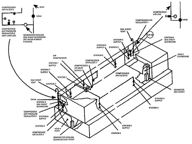 Figure 1 3 Location Of Compressed Air System Components Barges 2 And 3 