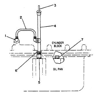 GAUGE GP-OIL LEVEL (DIPSTICK)