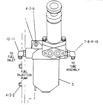 FUEL SYSTEM AND GOVERNOR - TM-55-1930-209-14P-9-3_534